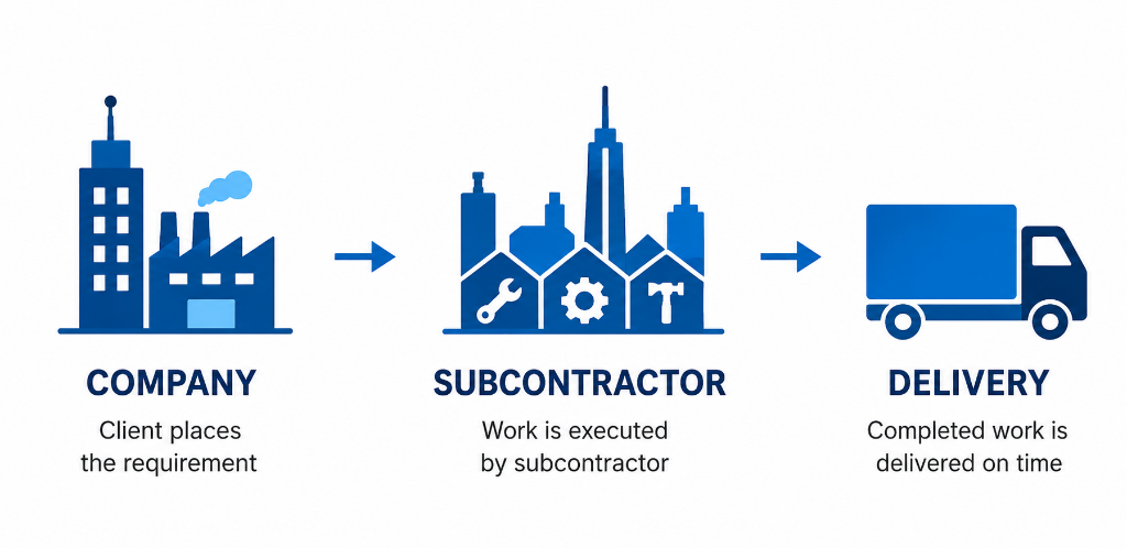 Quantisys Manufacturing Platform