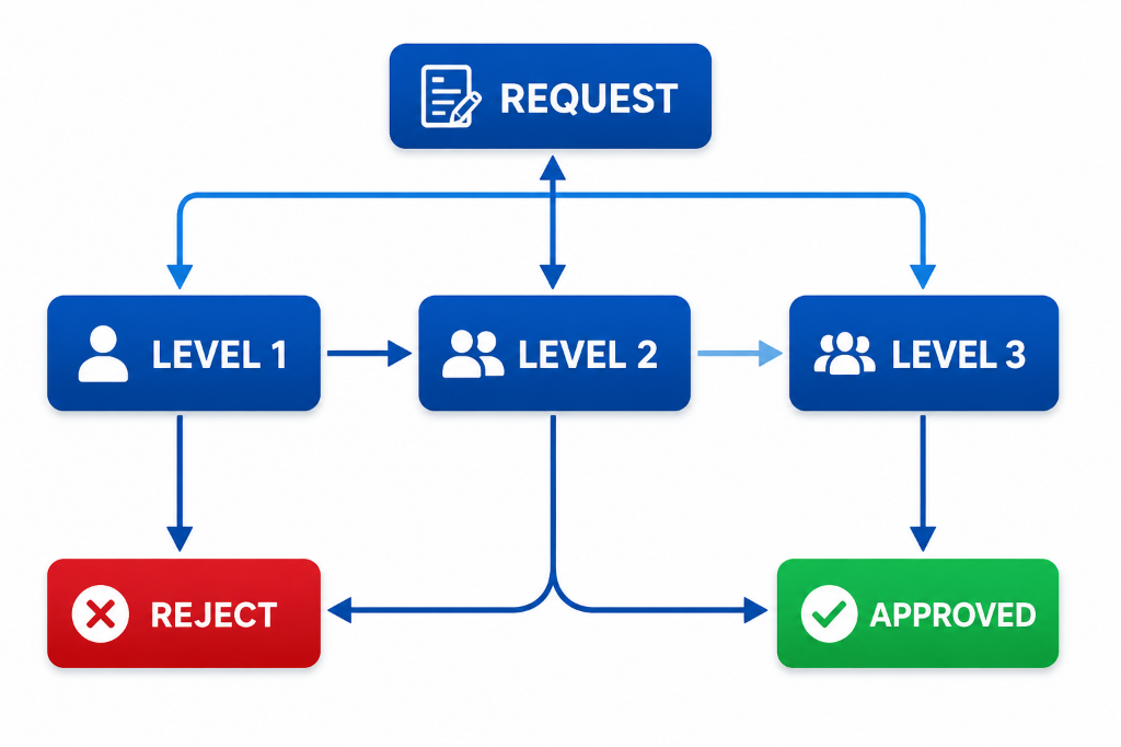 Quantisys Manufacturing Platform
