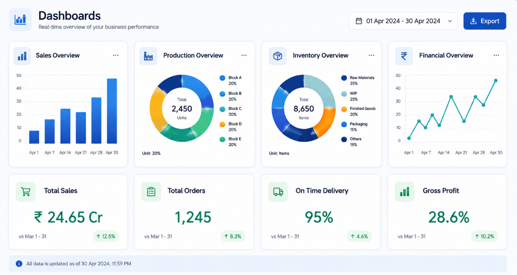 Quantisys Manufacturing Platform