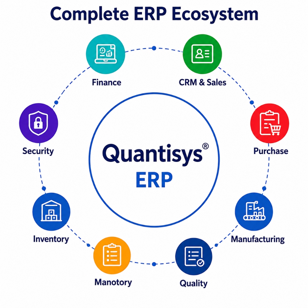 Quantisys Manufacturing Platform