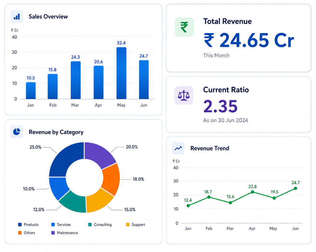Quantisys Manufacturing Platform